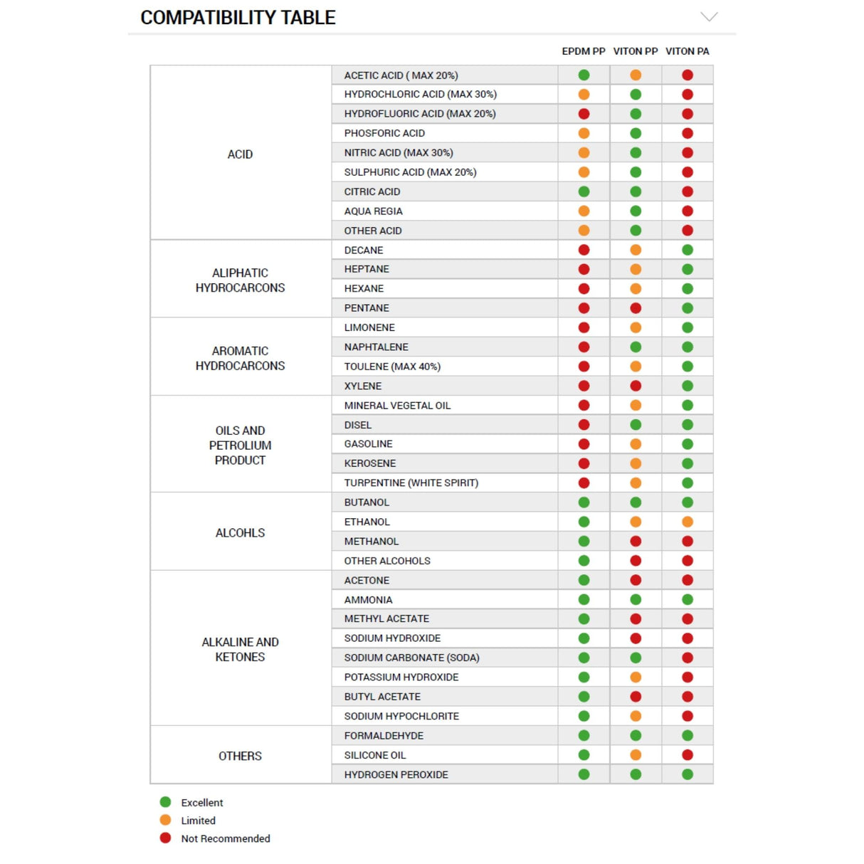 Pumpekanne 1.5 ltr alkalisk