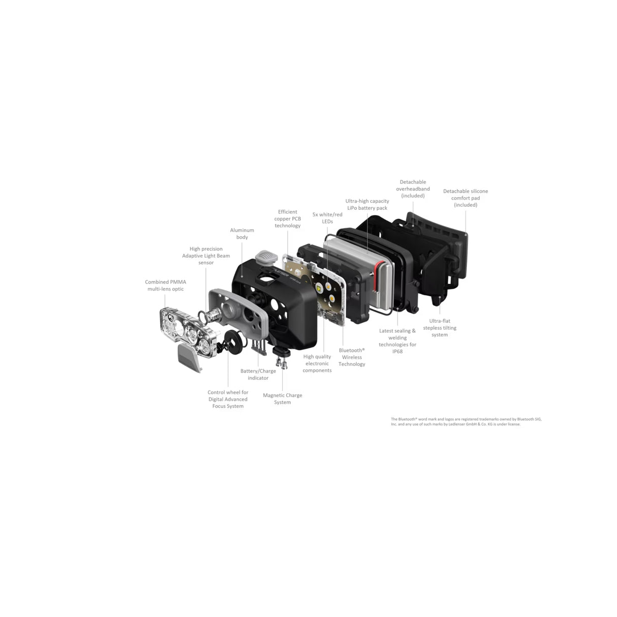 Ledlenser HF8R Core 1600 lumen, oppladbar